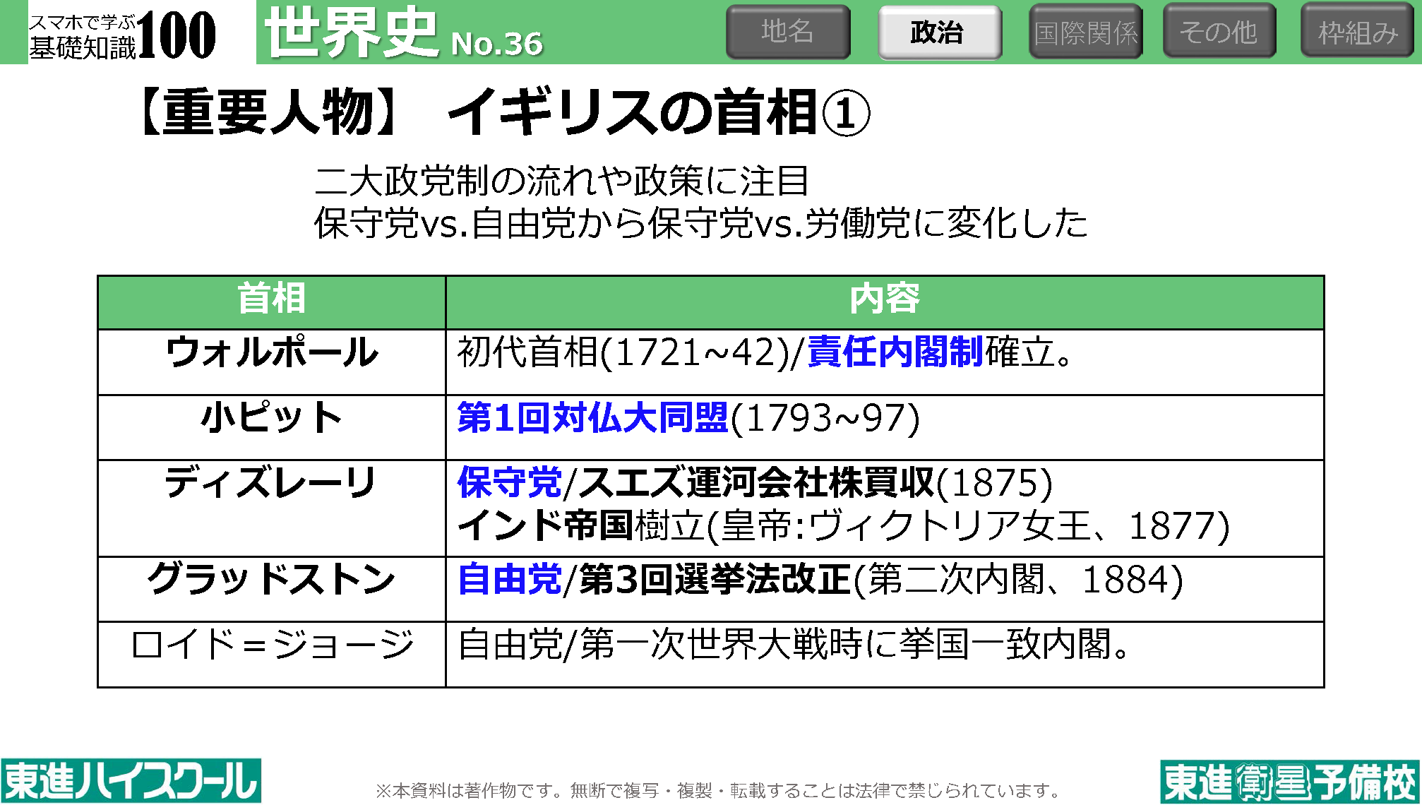 スマホで学ぶ基礎知識100