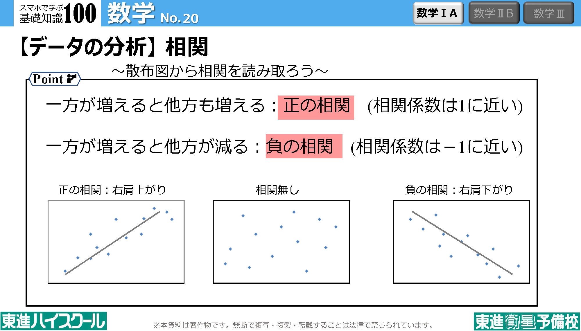 スマホで学ぶ基礎知識100